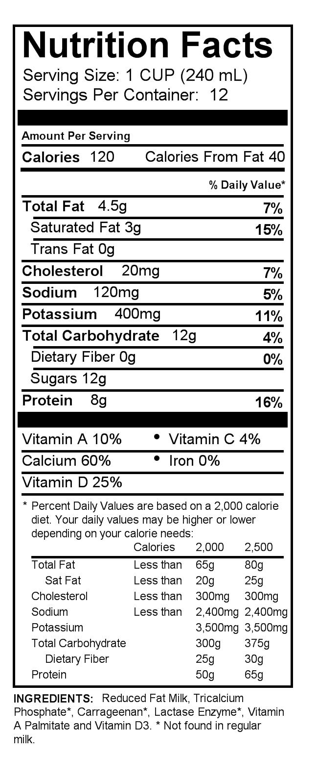 Non Fat Milk Nutrition Facts 102