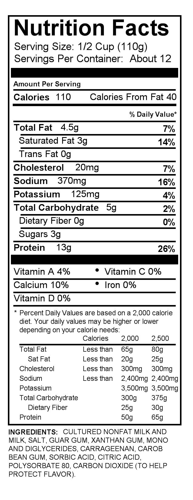 How Many Carbs Are In Cottage Cheese | Examples and Forms